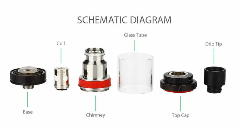 Vaporesso Nebula 100W Kit + Tank 4ml